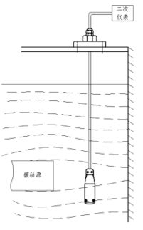 MS909型液位变送器配重与振动传感器的协同应用分析